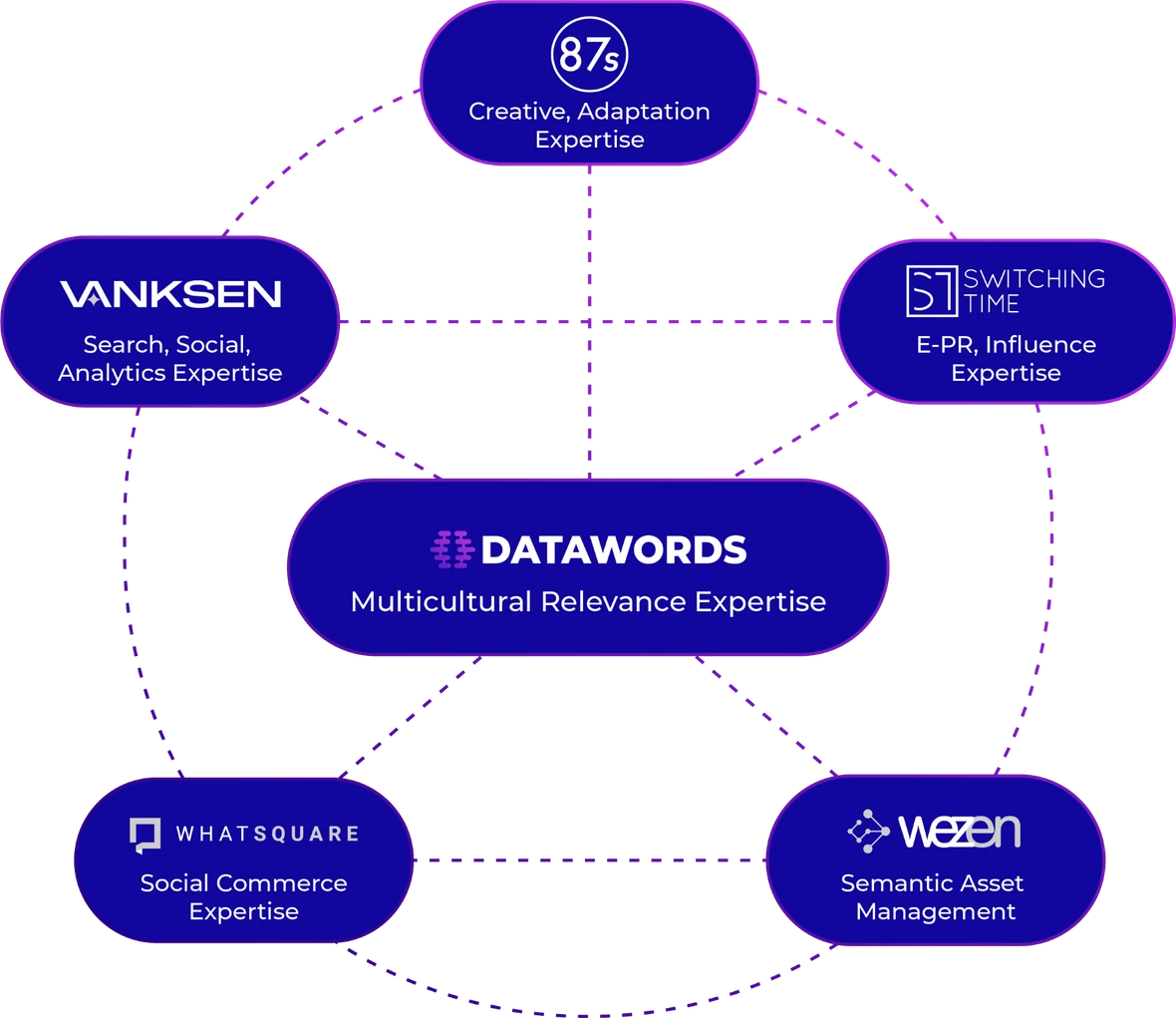 datawords x 87seconds