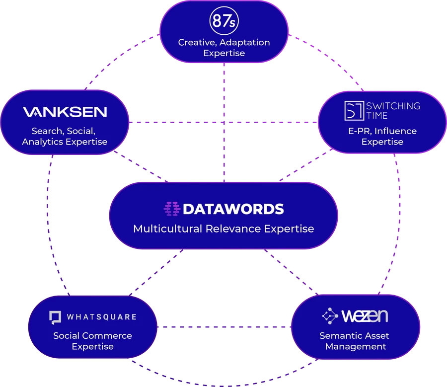 Datawords x 87seconds